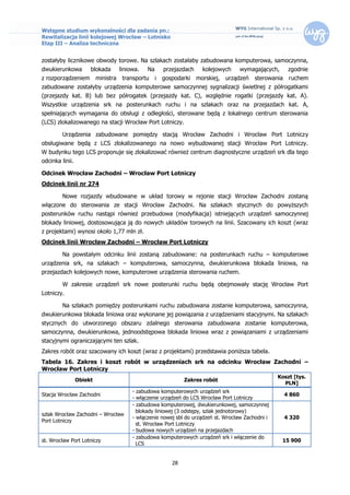 Wstępne studium wykonalności dla zadania pn.:
Rewitalizacja linii kolejowej Wrocław – Lotnisko
Etap III – Analiza techniczna


zostałyby licznikowe obwody torowe. Na szlakach zostałaby zabudowana komputerowa, samoczynna,
dwukierunkowa         blokada        liniowa.   Na    przejazdach     kolejowych      wymagających,       zgodnie
z rozporządzeniem         ministra    transportu i gospodarki morskiej, urządzeń            sterowania    ruchem
zabudowane zostałyby urządzenia komputerowe samoczynnej sygnalizacji świetlnej z półrogatkami
(przejazdy kat. B) lub bez półrogatek (przejazdy kat. C), względnie rogatki (przejazdy kat. A).
Wszystkie urządzenia srk na posterunkach ruchu i na szlakach oraz na przejazdach kat. A,
spełniających wymagania do obsługi z odległości, sterowane będą z lokalnego centrum sterowania
(LCS) zlokalizowanego na stacji Wrocław Port Lotniczy.

         Urządzenia zabudowane pomiędzy stacją Wrocław Zachodni i Wrocław Port Lotniczy
obsługiwane będą z LCS zlokalizowanego na nowo wybudowanej stacji Wrocław Port Lotniczy.
W budynku tego LCS proponuje się zlokalizować również centrum diagnostyczne urządzeń srk dla tego
odcinka linii.

Odcinek Wrocław Zachodni – Wrocław Port Lotniczy
Odcinek linii nr 274

         Nowe rozjazdy wbudowane w układ torowy w rejonie stacji Wrocław Zachodni zostaną
włączone do sterowania ze stacji Wrocław Zachodni. Na szlakach stycznych do powyższych
posterunków ruchu nastąpi również przebudowa (modyfikacja) istniejących urządzeń samoczynnej
blokady liniowej, dostosowująca ją do nowych układów torowych na linii. Szacowany ich koszt (wraz
z projektami) wynosi około 1,77 mln zł.
Odcinek linii Wrocław Zachodni – Wrocław Port Lotniczy

         Na powstałym odcinku linii zostaną zabudowane: na posterunkach ruchu – komputerowe
urządzenia srk, na szlakach – komputerowa, samoczynna, dwukierunkowa blokada liniowa, na
przejazdach kolejowych nowe, komputerowe urządzenia sterowania ruchem.

         W zakresie urządzeń srk nowe posterunki ruchu będą obejmowały stację Wrocław Port
Lotniczy.

         Na szlakach pomiędzy posterunkami ruchu zabudowana zostanie komputerowa, samoczynna,
dwukierunkowa blokada liniowa oraz wykonane jej powiązania z urządzeniami stacyjnymi. Na szlakach
stycznych do utworzonego obszaru zdalnego sterowania zabudowana zostanie komputerowa,
samoczynna, dwukierunkowa, jednoodstępowa blokada liniowa wraz z powiązaniami z urządzeniami
stacyjnymi ograniczającymi ten szlak.
Zakres robót oraz szacowany ich koszt (wraz z projektami) przedstawia poniższa tabela.
Tabela 16. Zakres i koszt robót w urządzeniach srk na odcinku Wrocław Zachodni –
Wrocław Port Lotniczy
                                                                                                     Koszt [tys.
                 Obiekt                                        Zakres robót
                                                                                                       PLN]
                                          - zabudowa komputerowych urządzeń srk
Stacja Wrocław Zachodni                                                                                  4 860
                                          - włączenie urządzeń do LCS Wrocław Port Lotniczy
                                          - zabudowa komputerowej, dwukierunkowej, samoczynnej
                                            blokady liniowej (3 odstępy, szlak jednotorowy)
szlak Wrocław Zachodni – Wrocław
                                          - włączenie nowej sbl do urządzeń st. Wrocław Zachodni i       4 320
Port Lotniczy
                                            st. Wrocław Port Lotniczy
                                          - budowa nowych urządzeń na przejazdach
                                          - zabudowa komputerowych urządzeń srk i włączenie do
st. Wrocław Port Lotniczy                                                                             15 900
                                            LCS


                                                          28
 