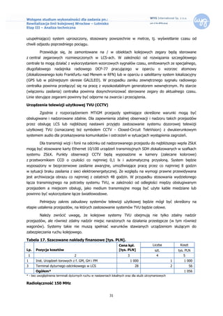 Wstępne studium wykonalności dla zadania pn.:
Rewitalizacja linii kolejowej Wrocław – Lotnisko
Etap III – Analiza techniczna


uzupełniająco) system uproszczony, stosowany powszechnie w metrze, tj. wyświetlanie czasu od
chwili odjazdu poprzedniego pociągu.

         Przewiduje się, że zamontowane na / w obiektach kolejowych zegary będą sterowane
z central zegarowych rozmieszczonych w LCS-ach. W zależności od rozwiązania szczegółowego
centrale te mogą działać z wykorzystaniem wzorcowych sygnałów czasu, emitowanych ze specjalnego,
długofalowego       nadajnika     radiowego       DCF-77     pracującego        w    oparciu     o    wzorzec     atomowy
(zlokalizowanego koło Frankfurtu nad Menem w RFN) lub w oparciu o satelitarny system lokalizacyjny
(GPS lub w późniejszym okresie GALILEO). W przypadku zaniku zewnętrznego sygnału radiowego
centralka powinna przełączyć się na pracę z wysokostabilnym generatorem wewnętrznym. Po starcie
(włączeniu zasilania) centralka powinna dosynchronizować sterowane zegary do aktualnego czasu.
Linie sterujące zegarami powinny być odporne na zwarcia i przeciążenia.

Urządzenia telewizji użytkowej TVU (CCTV)

         Zgodnie z rozporządzeniem MTiGM przejazdy spełniające określone warunki mogą być
obsługiwane i nadzorowane zdalnie. Dla zapewnienia zdalnej obserwacji i nadzoru takich przejazdów
przez obsługę LCS lub najbliższej nastawni przyjęto zastosowanie systemu dozorowej telewizji
użytkowej TVU (oznaczanej też symbolem CCTV - Closed-Circuit TeleVision) z dwukierunkowym
systemem audio dla przekazywania komunikatów i ostrzeżeń w sytuacjach wystąpienia zagrożeń.

         Dla transmisji wizji i fonii na odcinku od nadzorowanego przejazdu do najbliższego węzła ZSŁK
mogą być stosowane karty Ethernet 10/100 urządzeń transmisyjnych SDH zlokalizowanych w szafkach
systemu ZSŁK. Punkty obserwacji CCTV będą wyposażone w kamery (zalecane kolorowe)
z przetwornikiem CCD o czułości co najmniej 0,1 lx i automatyczną przysłoną. System będzie
wyposażony w bezprzerwowe zasilanie awaryjne, umożliwiające pracę przez co najmniej 8 godzin
w sytuacji braku zasilania z sieci elektroenergetycznej. Ze względu na wymogi prawne przewidywana
jest archiwizacja obrazu co najmniej z ostatnich 48 godzin. W przypadku stosowania wydzielonego
łącza transmisyjnego na potrzeby systemu TVU, w zależności od odległości między obsługiwanym
przejazdem a miejscem obsługi, jako medium transmisyjne mogą być użyte kable miedziane lub
powinno być wykorzystane łącze światłowodowe.

         Pełniejszy zakres zabudowy systemów telewizji użytkowej będzie mógł być określony na
etapie ustalenia przejazdów, na których zastosowanie systemów TVU będzie celowe.

         Należy zwrócić uwagę, że kolejowe systemy TVU obejmują nie tylko zdalny nadzór
przejazdów, ale również zdalny nadzór miejsc narażonych na działania przestępcze (w tym również
wagonów). Systemy takie nie muszą spełniać warunków stawianych urządzeniom służącym do
zabezpieczania ruchu kolejowego.

Tabela 17. Szacowane nakłady finansowe [tys. PLN].
                                                                   Cena kpl.               Liczba                Koszt
Lp.   Pozycja kosztów                                              [tys. PLN]                  szt.             tys. PLN
 1                                2                                      3                      4                  5
1     Inst. Urządzeń torowych z f. GM, GH i PM                               1 000                       1         1 000
3     Terminal dyżurnego odcinkowego w LCS                                     28                        2               56
      Ogółem*                                                                                                      1 056
* - bez uwzględnienia terminali dyżurnych ruchu w nastawniach lokalnych oraz dla służb utrzymaniowych

Radiołączność 150 MHz


                                                            31
 