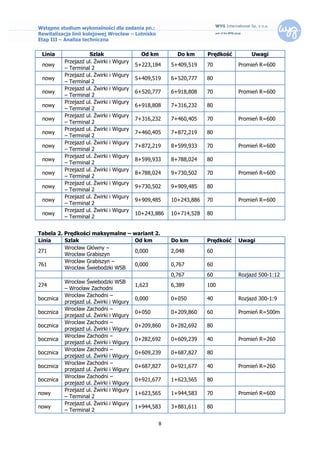 Wstępne studium wykonalności dla zadania pn.:
Rewitalizacja linii kolejowej Wrocław – Lotnisko
Etap III – Analiza techniczna


 Linia                Szlak                   Od km        Do km      Prędkość        Uwagi
           Przejazd ul. Żwirki   i Wigury
 nowy                                       5+223,184    5+409,519    70         Promień R=600
           – Terminal 2
           Przejazd ul. Żwirki   i Wigury
 nowy                                       5+409,519    6+520,777    80
           – Terminal 2
           Przejazd ul. Żwirki   i Wigury
 nowy                                       6+520,777    6+918,808    70         Promień R=600
           – Terminal 2
           Przejazd ul. Żwirki   i Wigury
 nowy                                       6+918,808    7+316,232    80
           – Terminal 2
           Przejazd ul. Żwirki   i Wigury
 nowy                                       7+316,232    7+460,405    70         Promień R=600
           – Terminal 2
           Przejazd ul. Żwirki   i Wigury
 nowy                                       7+460,405    7+872,219    80
           – Terminal 2
           Przejazd ul. Żwirki   i Wigury
 nowy                                       7+872,219    8+599,933    70         Promień R=600
           – Terminal 2
           Przejazd ul. Żwirki   i Wigury
 nowy                                       8+599,933    8+788,024    80
           – Terminal 2
           Przejazd ul. Żwirki   i Wigury
 nowy                                       8+788,024    9+730,502    70         Promień R=600
           – Terminal 2
           Przejazd ul. Żwirki   i Wigury
 nowy                                       9+730,502    9+909,485    80
           – Terminal 2
           Przejazd ul. Żwirki   i Wigury
 nowy                                       9+909,485    10+243,886   70         Promień R=600
           – Terminal 2
           Przejazd ul. Żwirki   i Wigury
 nowy                                       10+243,886   10+714,528   80
           – Terminal 2


Tabela 2. Prędkości maksymalne – wariant 2.
Linia     Szlak                  Od km                   Do km        Prędkość   Uwagi
          Wrocław Główny –
271                              0,000                   2,048        60
          Wrocław Grabiszyn
          Wrocław Grabiszyn –
761                              0,000                   0,767        60
          Wrocław Świebodzki WSB
                                                         0,767        60         Rozjazd 500-1:12
           Wrocław Świebodzki WSB
274                                         1,623        6,389        100
           – Wrocław Zachodni
           Wrocław Zachodni –
bocznica                                    0,000        0+050        40         Rozjazd 300-1:9
           przejazd ul. Żwirki i Wigury
           Wrocław Zachodni –
bocznica                                    0+050        0+209,860    60         Promień R=500m
           przejazd ul. Żwirki i Wigury
           Wrocław Zachodni –
bocznica                                    0+209,860    0+282,692    80
           przejazd ul. Żwirki i Wigury
           Wrocław Zachodni –
bocznica                                    0+282,692    0+609,239    40         Promień R=260
           przejazd ul. Żwirki i Wigury
           Wrocław Zachodni –
bocznica                                    0+609,239    0+687,827    80
           przejazd ul. Żwirki i Wigury
           Wrocław Zachodni –
bocznica                                    0+687,827    0+921,677    40         Promień R=260
           przejazd ul. Żwirki i Wigury
           Wrocław Zachodni –
bocznica                                    0+921,677    1+623,565    80
           przejazd ul. Żwirki i Wigury
           Przejazd ul. Żwirki i Wigury
nowy                                        1+623,565    1+944,583    70         Promień R=600
           – Terminal 2
           Przejazd ul. Żwirki i Wigury
nowy                                        1+944,583    3+881,611    80
           – Terminal 2

                                                    8
 