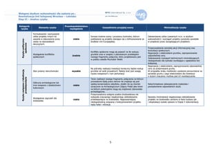 Wstępne studium wykonalności dla zadania pn.:
Rewitalizacja linii kolejowej Wrocław – Lotnisko
Etap VI – Analiza ryzyka

Kategorie                                                        Prawdopodobieństwo
                                       Elementy ryzyka                                            Uzasadnienie przyjętej oceny                                    Minimalizacja ryzyka
 ryzyka                                                              wystąpienia

                                  Formułowanie i wymuszanie
                                  celów projektu innych niż                           Surowe kryteria oceny i procedury kontrolne, którym        Zatwierdzenie celów (zawartych m.in. w studium
                                  zawarte w dokumencie przez           niskie         poddawane są projekty starające się o dofinansowanie ze    wykonalności) i wymagań projektu (produkty powstałe
  Ryzyko polityczno-




                                  osoby na stanowiskach                               środków Unii Europejskiej.                                 w projekcie) przez Zarządzających projektem.
      społeczne




                                  decyzyjnych.
                                                                                                                                                 Przeprowadzenie szerokiej akcji informacyjnej oraz
                                                                                                                                                 konsultacji społecznych.
                                                                                      Konflikty społeczne mogą się pojawić na tle wykupu
                                                                                                                                                 Negocjacje z właścicielami gruntów, zaproponowanie
                                  Wystąpienie konfliktów                              gruntów oraz w związku z planowanym przebiegiem
                                                                      średnie                                                                    odpowiedniej ceny.
                                  społecznych                                         nowego fragmentu połącznia, który projektowany jest
                                                                                                                                                 Zastosowanie rozwiązań technicznych minimalizujących
                                                                                      w pobliżu osiedla Muchobór Wielki
                                                                                                                                                 niedogodności dla ludności wynikające z sąsiedztwa linii
                                                                                                                                                 kolejowej.
                                                                                                                                                 Negocjacje z właścicielami, zaproponowanie odpowiedniej
                                                                                      Na potrzeby realizacji inwestycji konieczny będzie wykup   ceny za przejmowane grunty.
  Ryzyko związane z lokalizacją




                                  Stan prawny nieruchomości           wysokie         gruntów od osób prywatnych. Należy brać pod uwagę          W przypadku braku możliwości uzyskania porozumienia na
                                                                                      ryzyko związanych z tym perturbacji.                       sprzedaż gruntu z jego właścicielami dla inwestycji
                                                                                                                                                 o dużym znaczeniu możliwe jest ich wywłaszczenie.
        przedsięwzięcia




                                                                                      Teren realizacji nowego fragmentu połączenia na którym
                                                                                      prowadzone będą prace ziemne nie znajduje się pod
                                  Odkrycia archeologiczne lub
                                                                                      opieką konserwatora zabytków, działki nie są również       Natychmiastowe zabezpieczenie znaleziska i
                                  inne związane z dziedzictwem         niskie
                                                                                      oznaczone na Archeologicznym Zdjęciu Polski jako teren     powiadomienie odpowiednich służb.
                                  kulturowym
                                                                                      na którym potencjalnie mogą się znajdować stanowiska
                                                                                      archeologiczne.
                                                                                      Przeprowadzona wstępna analiza środowiskowa nie
                                                                                      wykazała znaczącego negatywnego oddziaływania              Sposoby minimalizacji negatywnego oddziaływania
                                  Wystąpienie zagrożeń dla
                                                                       niskie         przedsięwzięcia na środowisko. Najpoważniejszą             projektu na środowisko zarówno w fazie budowy jak
                                  środowiska
                                                                                      niedogodnością związaną z funkcjonowaniem projektu         i eksploatacji zostały opisane w Etapie V dokumentacji.
                                                                                      będą hałas i wibracje.




                                                                                                          5
 