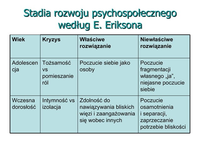 Poznajemy Etapy Rozwoju Człowieka Sprawdzian Pdf