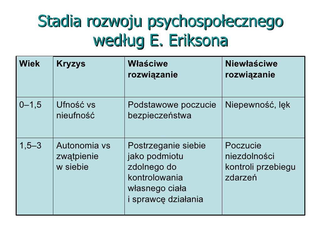 Etapy rozwoju człowieka