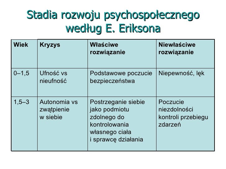 Etapy rozwoju człowieka