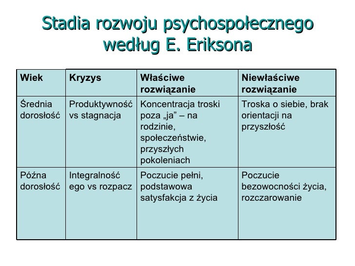 Etapy rozwoju człowieka