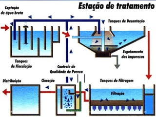 29-4-2013 16Escola Faria De Vaconcelos
 