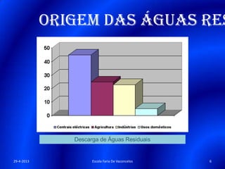 Origem das águas res
29-4-2013 6Escola Faria De Vaconcelos
 