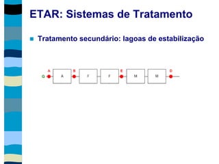 ETAR: Sistemas de Tratamento
 Tratamento secundário: lagoas de estabilização
 