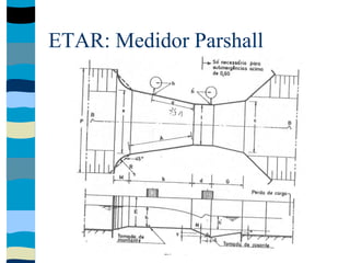 ETAR: Medidor Parshall
 