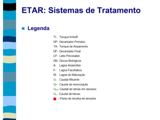 ETAR: Sistemas de Tratamento
 Legenda
 