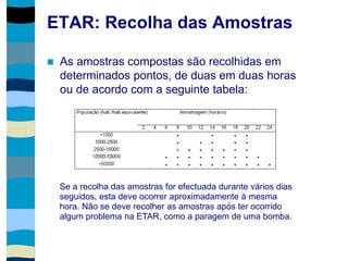 ETAR: Recolha das Amostras
 As amostras compostas são recolhidas em
determinados pontos, de duas em duas horas
ou de acordo com a seguinte tabela:
Se a recolha das amostras for efectuada durante vários dias
seguidos, esta deve ocorrer aproximadamente à mesma
hora. Não se deve recolher as amostras após ter ocorrido
algum problema na ETAR, como a paragem de uma bomba.
 