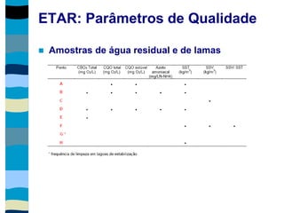 ETAR: Parâmetros de Qualidade
 Amostras de água residual e de lamas
 