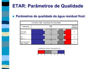 ETAR: Parâmetros de Qualidade
 Parâmetros de qualidade da água residual final:
 