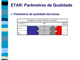 ETAR: Parâmetros de Qualidade
 Parâmetros de qualidade das lamas:
 