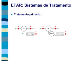 ETAR: Sistemas de Tratamento
 Tratamento primário:
 