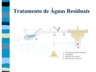 Tratamento de Águas Residuais
 