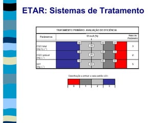ETAR: Sistemas de Tratamento
 