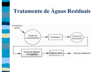 Tratamento de Águas Residuais
 