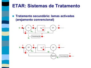 ETAR: Sistemas de Tratamento
 Tratamento secundário: lamas activadas
(arejamento convencional)
 
