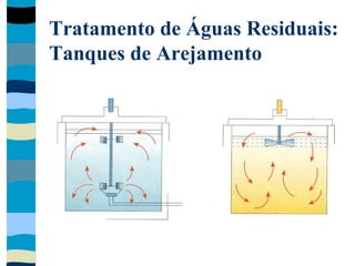 Tratamento de Águas Residuais:
Tanques de Arejamento
 