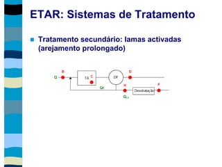 ETAR: Sistemas de Tratamento
 Tratamento secundário: lamas activadas
(arejamento prolongado)
 
