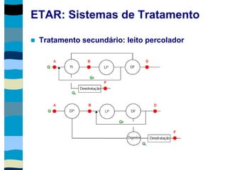 ETAR: Sistemas de Tratamento
 Tratamento secundário: leito percolador
 