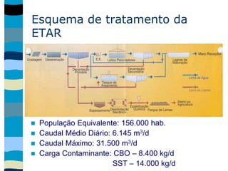 Esquema de tratamento da
ETAR
 População Equivalente: 156.000 hab.
 Caudal Médio Diário: 6.145 m3/d
 Caudal Máximo: 31.500 m3/d
 Carga Contaminante: CBO – 8.400 kg/d
SST – 14.000 kg/d
 