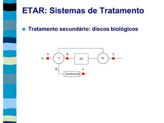 ETAR: Sistemas de Tratamento
 Tratamento secundário: discos biológicos
 