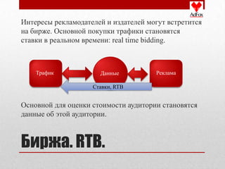 RTB для издателей Sell-Side Platform (SSP)