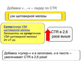 Добавка «…-» – лидер по CTR
узи щитовидной железы
Суперточное УЗИ
щитовидной железы
Запишитесь на суперточное
УЗИ щитовидной железы!
24 ч/7 дн.
CTR в 2,6
раза выше
Добавка «супер-» и в заголовке, и в тексте –
увеличивает CTR в 2,6 раза!
 