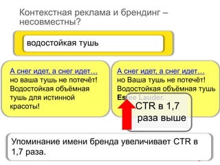 Контекстная реклама и брендинг –
несовместны?
А снег идет, а снег идет…
но Ваша тушь не потечёт!
Водостойкая объёмная тушь
Estee Lauder.
водостойкая тушь
А снег идет, а снег идет…
но ваша тушь не потечёт!
Водостойкая объёмная
тушь для истинной
красоты! CTR в 1,7
раза выше
Упоминание имени бренда увеличивает CTR в
1,7 раза.
 
