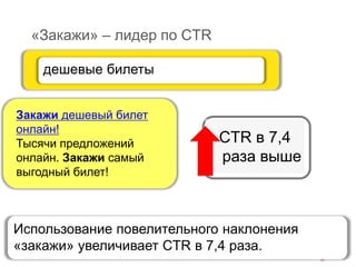 «Закажи» – лидер по CTR
дешевые билеты
Закажи дешевый билет
онлайн!
Тысячи предложений
онлайн. Закажи самый
выгодный билет!
CTR в 7,4
раза выше
Использование повелительного наклонения
«закажи» увеличивает CTR в 7,4 раза.
 
