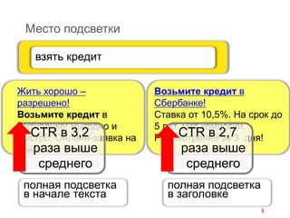 Место подсветки
Возьмите кредит в
Сбербанке!
Ставка от 10,5%. На срок до
5 лет. Нет комиссий.
Рассмотрение за 3 дня!
взять кредит
Жить хорошо –
разрешено!
Возьмите кредит в
Ситибанке! Выгодно и
быстро. Онлайн-заявка на
сайте
полная подсветка
в начале текста
CTR в 3,2
раза выше
среднего
CTR в 2,7
раза выше
среднего
полная подсветка
в заголовке
 