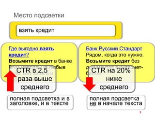 Место подсветки
Банк Русский Стандарт
Рядом, когда это нужно.
Возьмите кредит без
документов в интернет-
банке!
взять кредит
Где выгодно взять
кредит?
Возьмите кредит в банке
BNP Paribas! На любые
цели. Без залога и
поручителей.
полная подсветка и в
заголовке, и в тексте
CTR в 2,5
раза выше
среднего
CTR на 20%
ниже
среднего
полная подсветка
не в начале текста
 