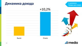 10
Было Стало
Динамика дохода
+10,2%
E-commerce
Товары для спорта
 