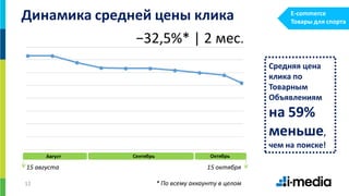 12
Динамика средней цены клика
Средняя цена
клика по
Товарным
Объявлениям
на 59%
меньше,
чем на поиске!
−32,5%* | 2 мес.
Август Сентябрь Октябрь
15 августа 15 октября
E-commerce
Товары для спорта
* По всему аккаунту в целом
 