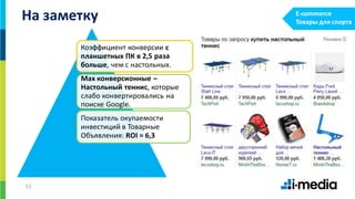 13
Коэффициент конверсии с
планшетных ПК в 2,5 раза
больше, чем с настольных.
Max конверсионные –
Настольный теннис, которые
слабо конвертировались на
поиске Google.
Показатель окупаемости
инвестиций в Товарные
Объявления: ROI = 6,3
На заметку E-commerce
Товары для спорта
 