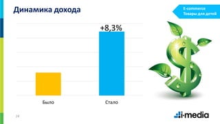 24
Было Стало
Динамика дохода
+8,3%
E-commerce
Товары для детей
 