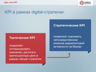 Два типа KPI 
KPI в рамках digital-стратегии: 
Тактические KPI 
позволяют 
оптимизировать 
кампании, достигать 
краткосроч...