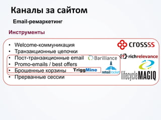 Каналы	
  за	
  сайтом	
  
Email-ремаркетинг
retailrocket
Инструменты
•  Welcome-коммуникация
•  Транзакционные цепочки
•  Пост-транзакционные email
•  Promo-emails / best offers
•  Брошенные корзины
•  Прерванные сессии
 