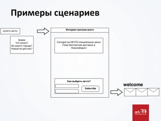 Примеры	
  сценариев	
  
 