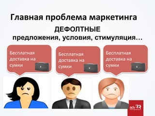 Главная	
  проблема	
  маркетинга	
  
ДЕФОЛТНЫЕ
предложения, условия, стимуляция…
Бесплатная	
  
доставка	
  на	
  
сумки	
  
Бесплатная	
  
доставка	
  на	
  
сумки	
  
Бесплатная	
  
доставка	
  на	
  
сумки	
  
 