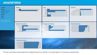 *В ходе кампании рекламодателю предоставляется портрет его аудитории по основным параметрам 
АНАЛИТИКА  