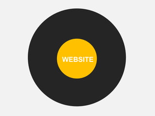 How to keep sales up with Etarget