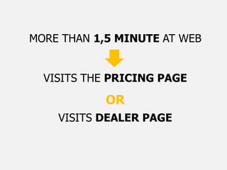 How to keep sales up with Etarget