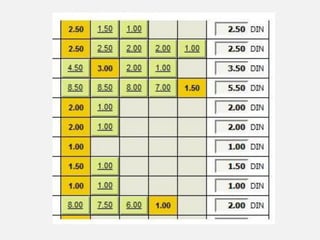 How to keep sales up with Etarget