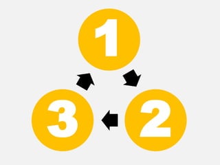 How to keep sales up with Etarget