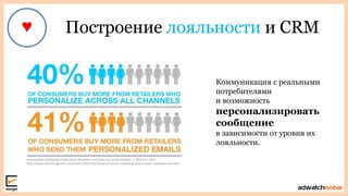 Построение лояльности и CRM
Personalized Marketing Drives Buyer Readiness and Sales by Lenna Garibian | March 5, 2013
http://www.marketingprofs.com/charts/2013/10235/personalized-marketing-drives-buyer-readiness-and-sales
Коммуникация с реальными
потребителями
и возможность
персонализировать
сообщение
в зависимости от уровня их
лояльности.
 