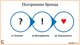 Построение бренда
♥!?
1) Знание 2) Восприятие 3) Лояльность
 