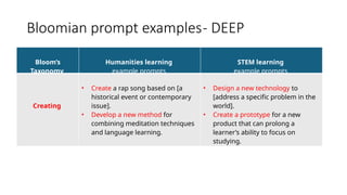 AI prompting skills to make teaching materials for deep learning.ETA ...