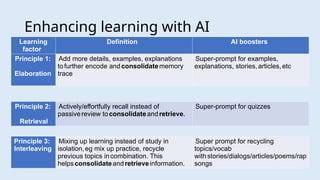 AI prompting skills to make teaching materials for deep learning.ETA ...